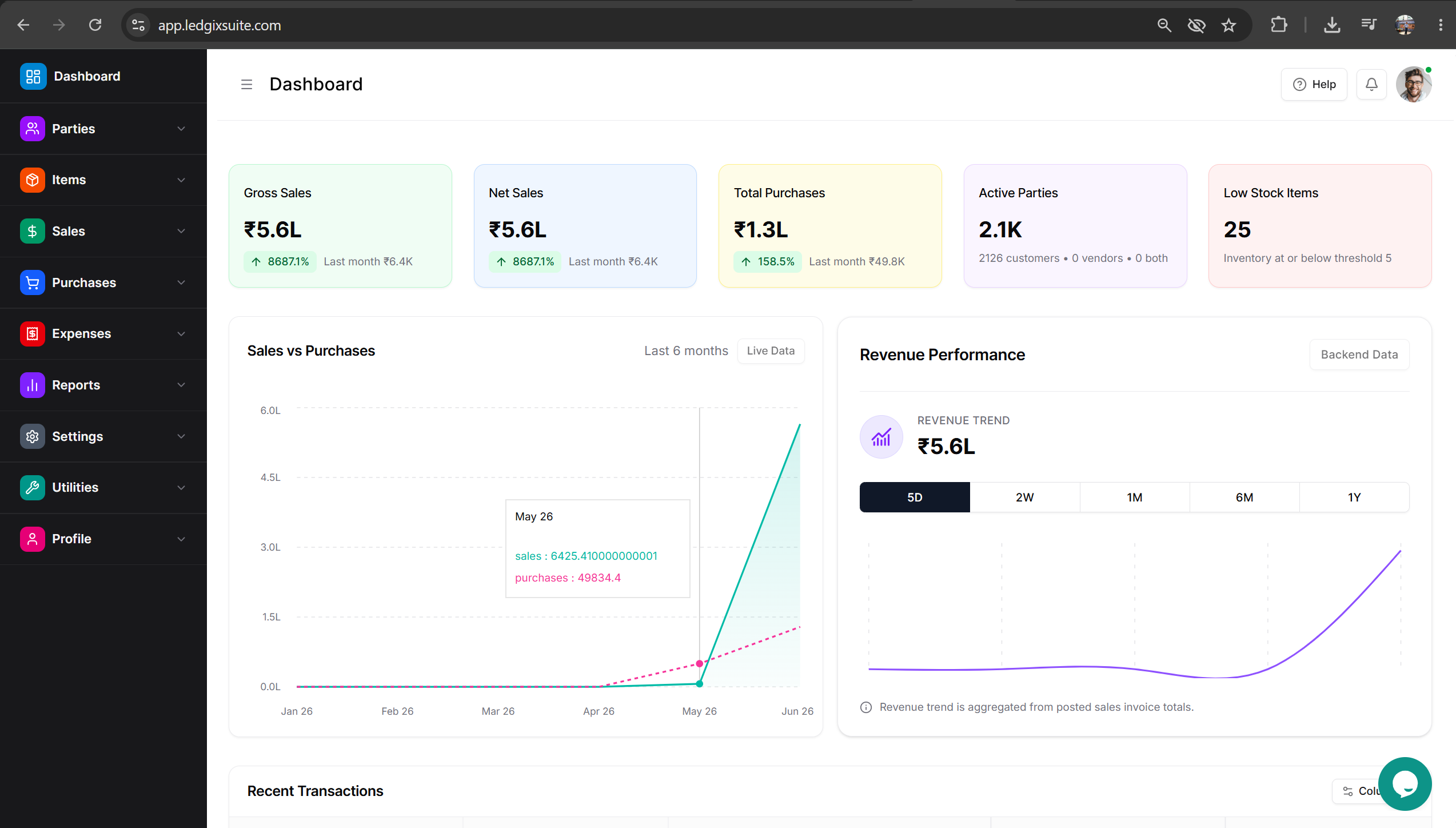 LedgixSuite dashboard